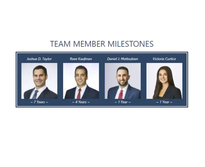 milestones